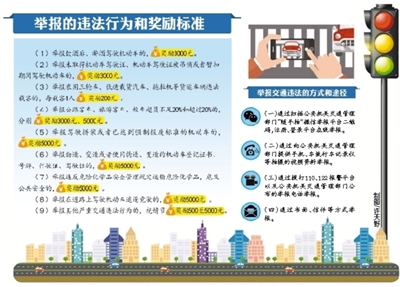 甘肃省对严重交通违法行为实行有奖举报制度 举报酒驾醉驾无证驾驶，奖励3000元