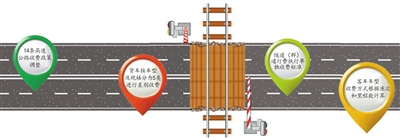 10月10日起甘肃省内收费公路将实行分路段、分车型差别收费