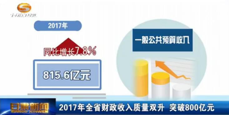 财政收入_甘肃2017财政收入