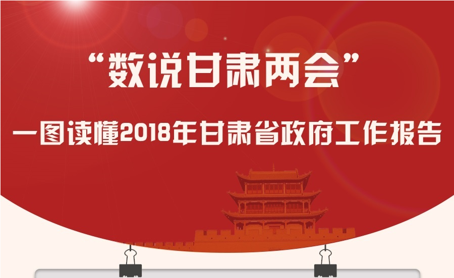 【数说地方两会】一图读懂2018年甘肃省政府工作报告