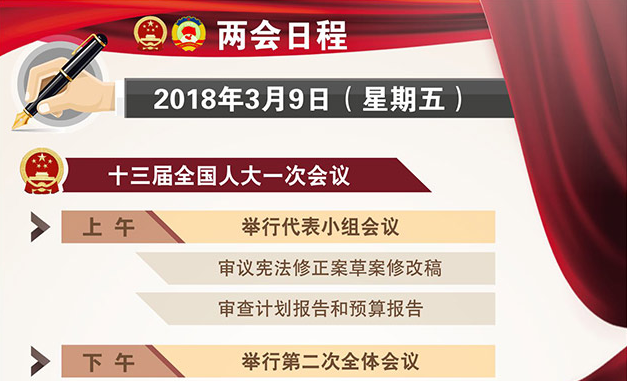 3月9日：人代会举行第二次全体会议听取和审议“两高”报告