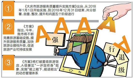 黑龙江大庆:退出一批经营效益下滑的旅游企业