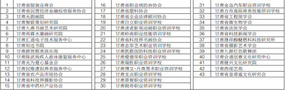 甘肃省民政厅《行政处罚事先告知书》送达公告