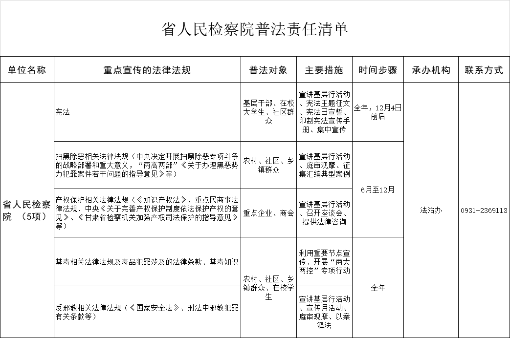 检察院职责