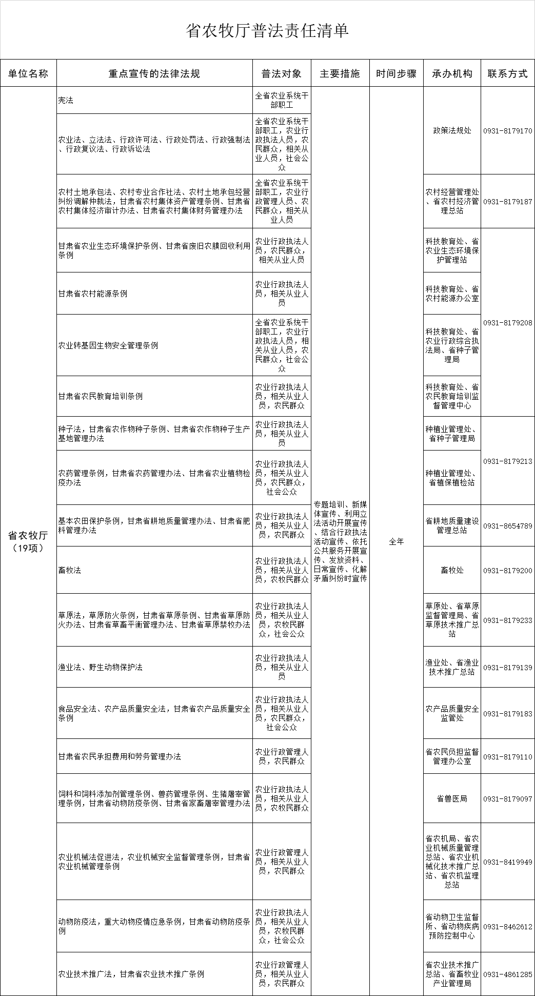 甘肃省农牧厅普法责任清单