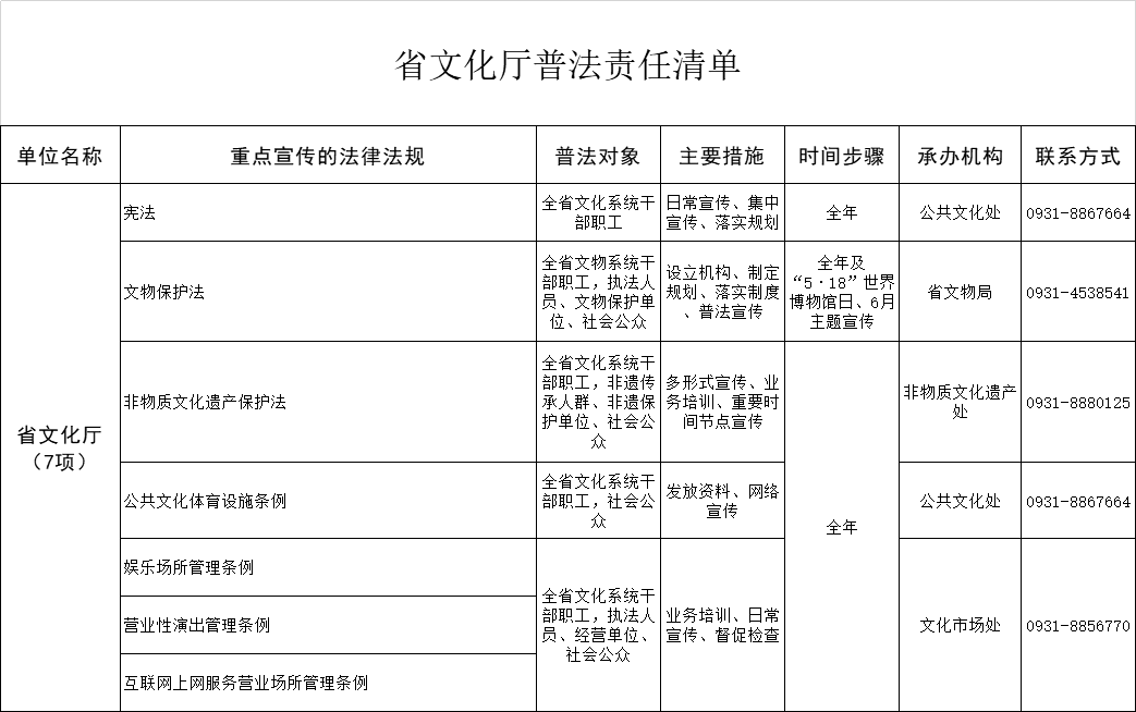 2018年甘肃省普法责任清单公示