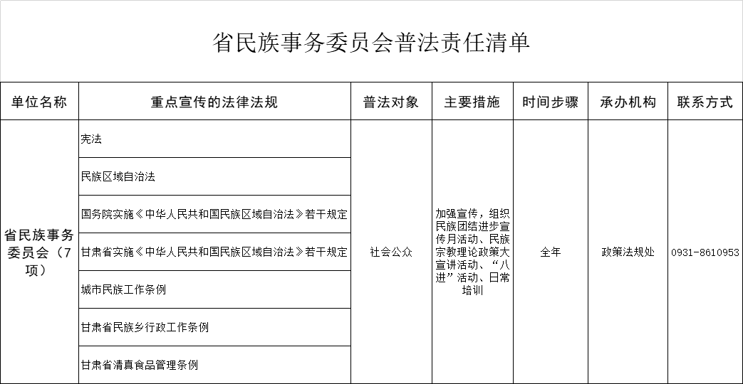 甘肃省民族事务委员会普法责任清单