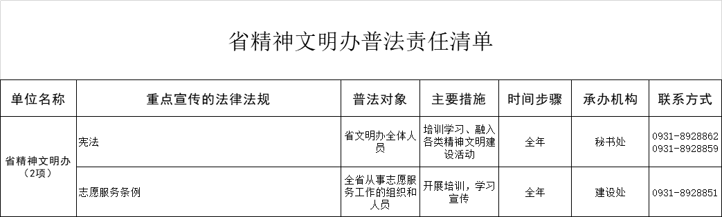 甘肃省精神文明办普法责任清单