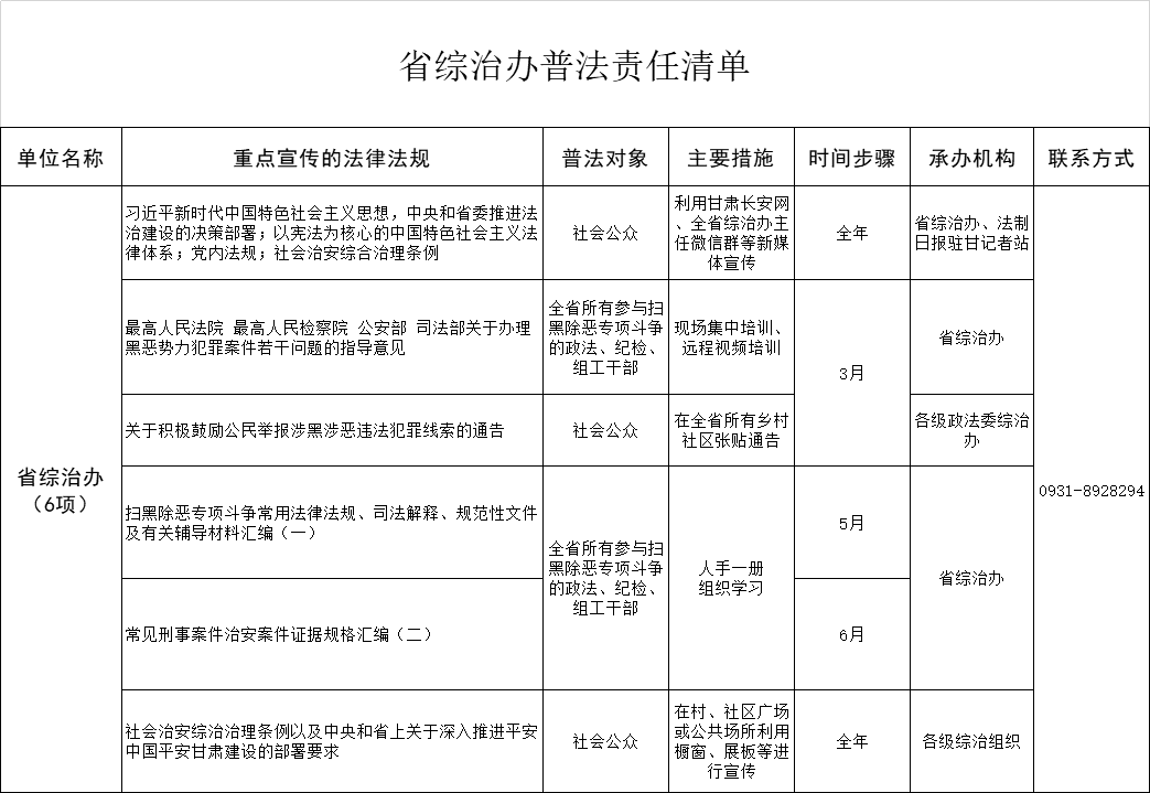 甘肃省综治办普法责任清单