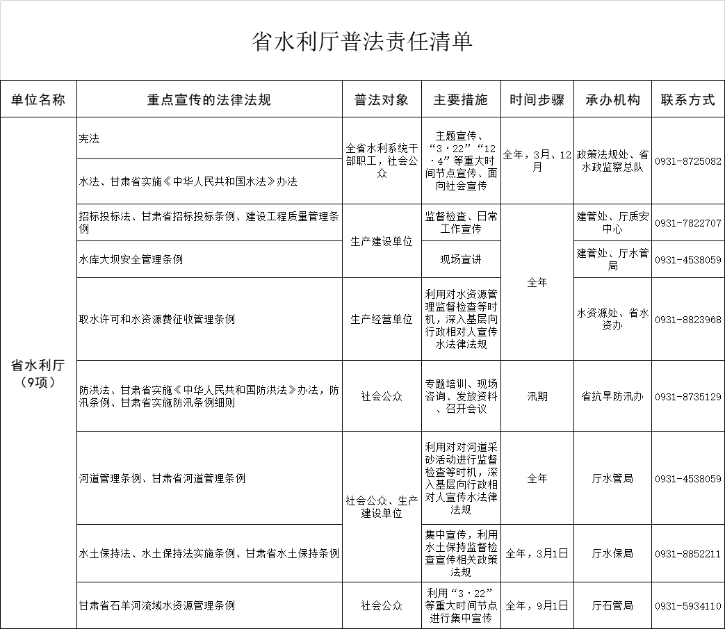 甘肃省水利厅普法责任清单