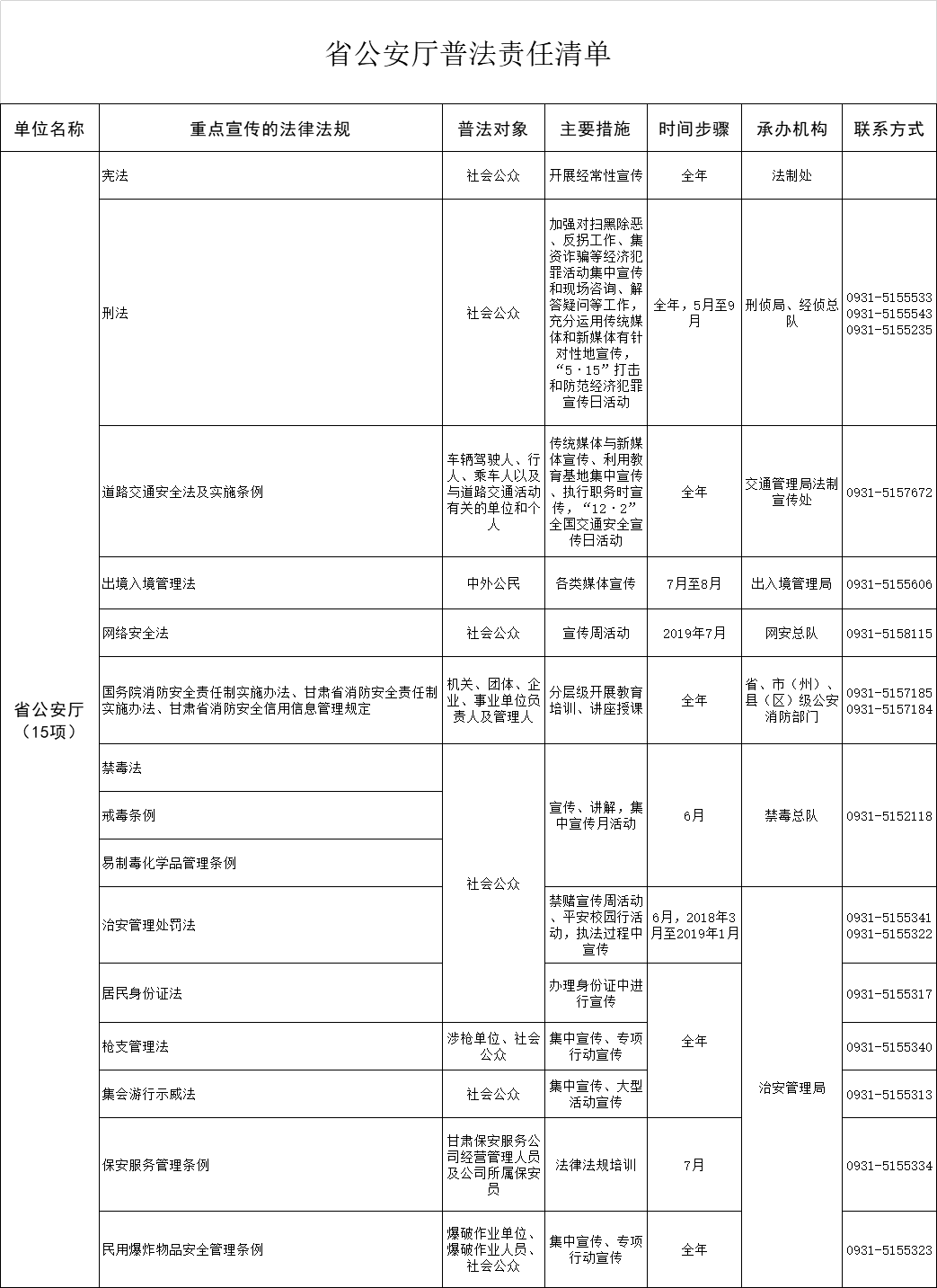 甘肃省公安厅普法责任清单