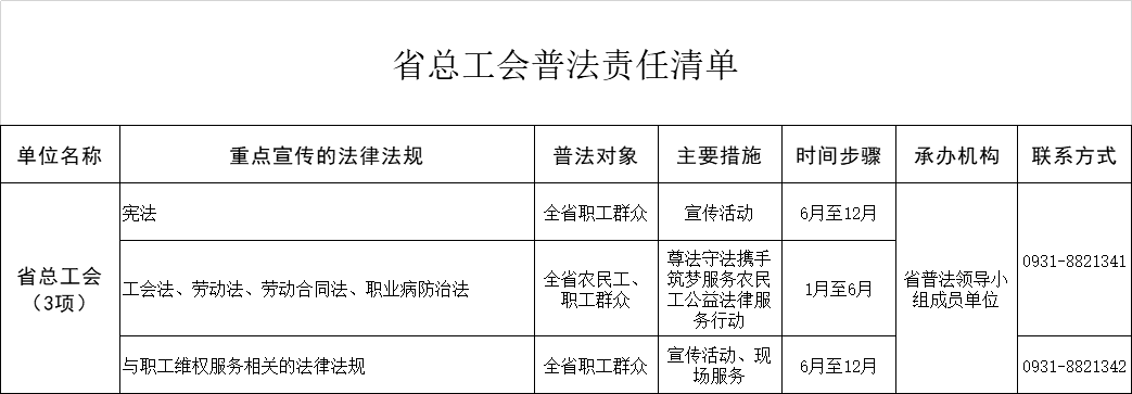 甘肃省总工会普法责任清单