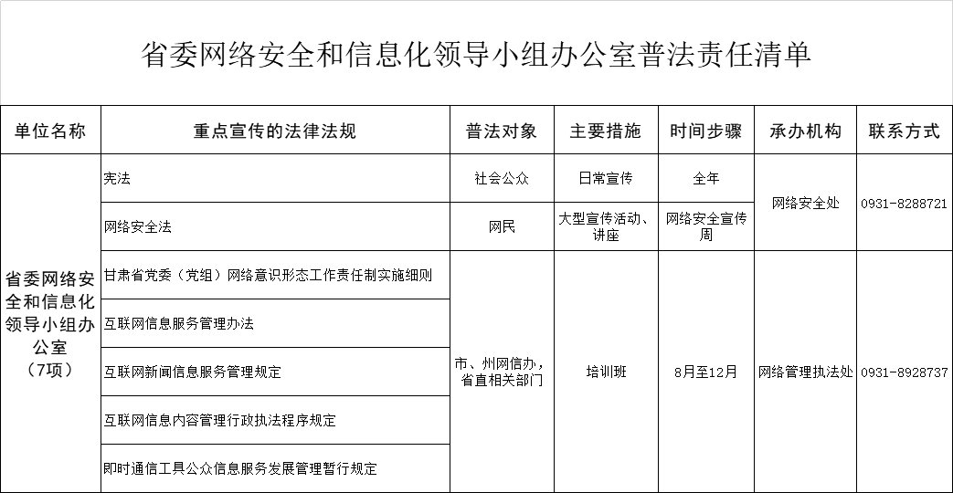 甘肃省委网络安全和信息化领导小组办公室普法责任清单