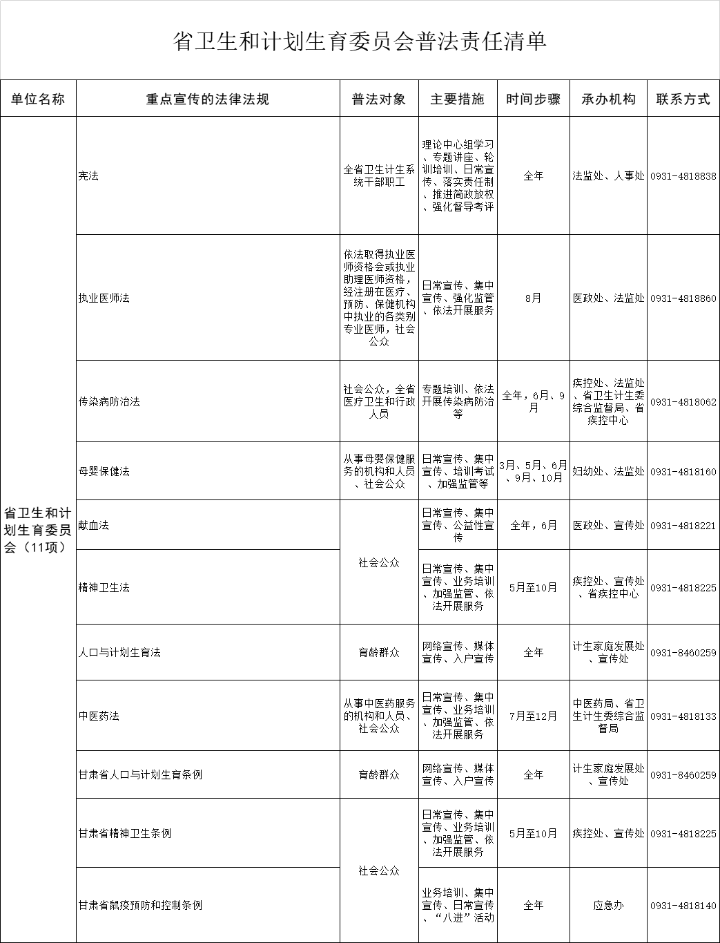 甘肃省卫生和计划生育委员会普法责任清单