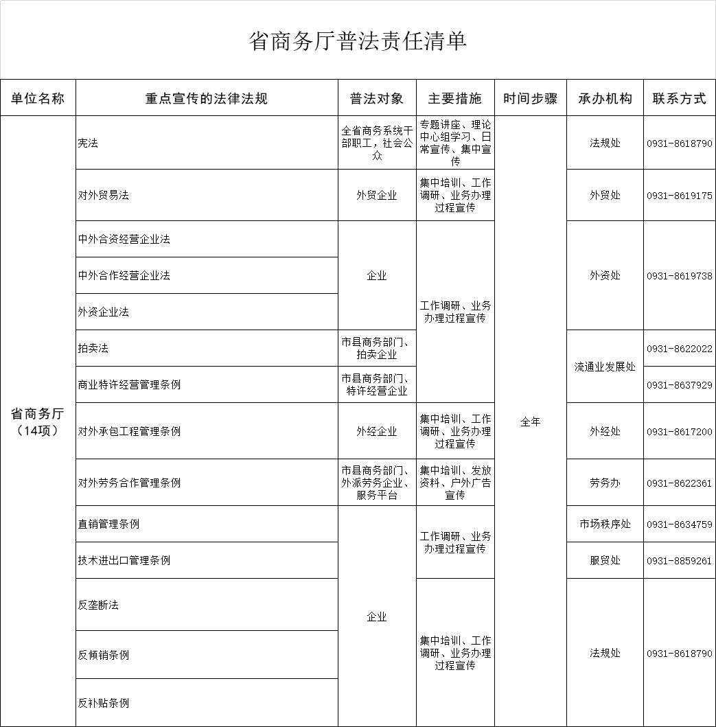 甘肃省商务厅普法责任清单