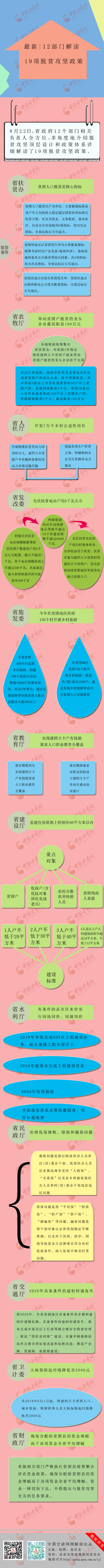 【图解】最新！12部门解读19项脱贫攻坚政策