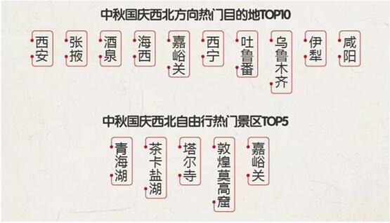 中秋国庆拼出16天史上最长假期 中长线游需求旺盛