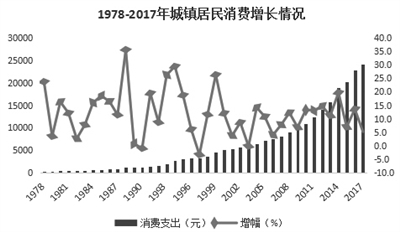 数说兰州居民40年来生活大变迁