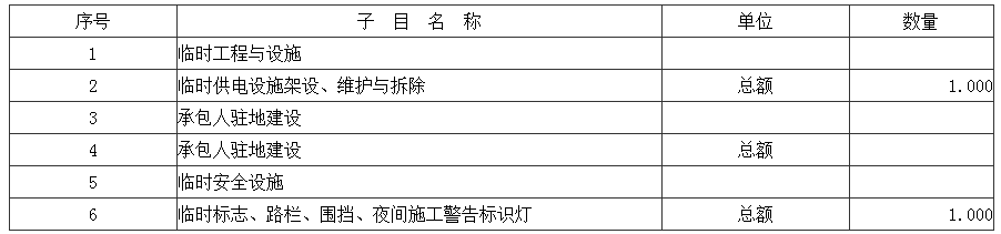 真人投注官网,酒泉市肃州区林业局六分西湖湿地景区基础法子建设(谈道硬化)工程公开招标公告