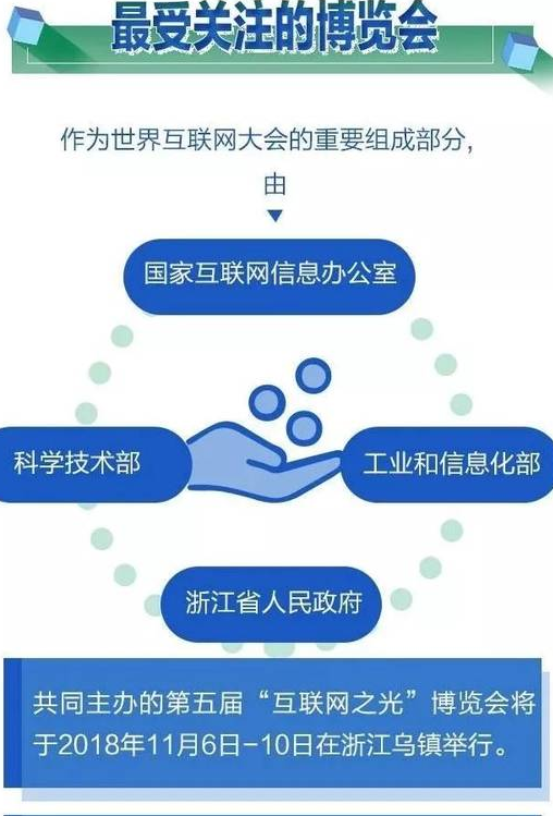 图解｜第五届世界互联网大会要来了！