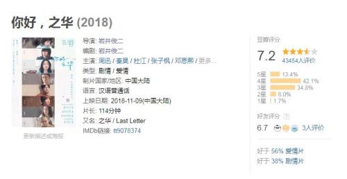 《你好,之华》豆瓣评分7.2分 来源:网页截图