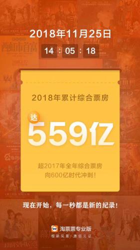 图片来源:淘票票专业版
