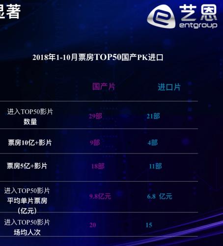 图片来源:艺恩数据