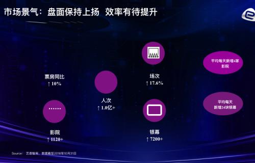 图片来源:艺恩数据