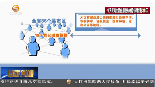 贫困人口脱贫验收流程_2019年甘肃省贫困人口退出验收人均纯收人核查验收工作(3)