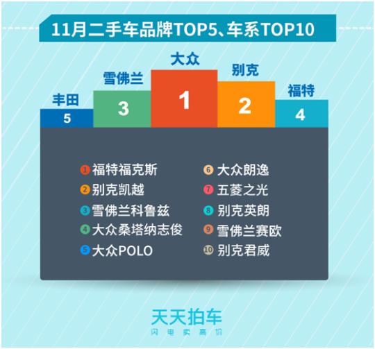 大数据报告:中国二手车市场美系车型最受青睐