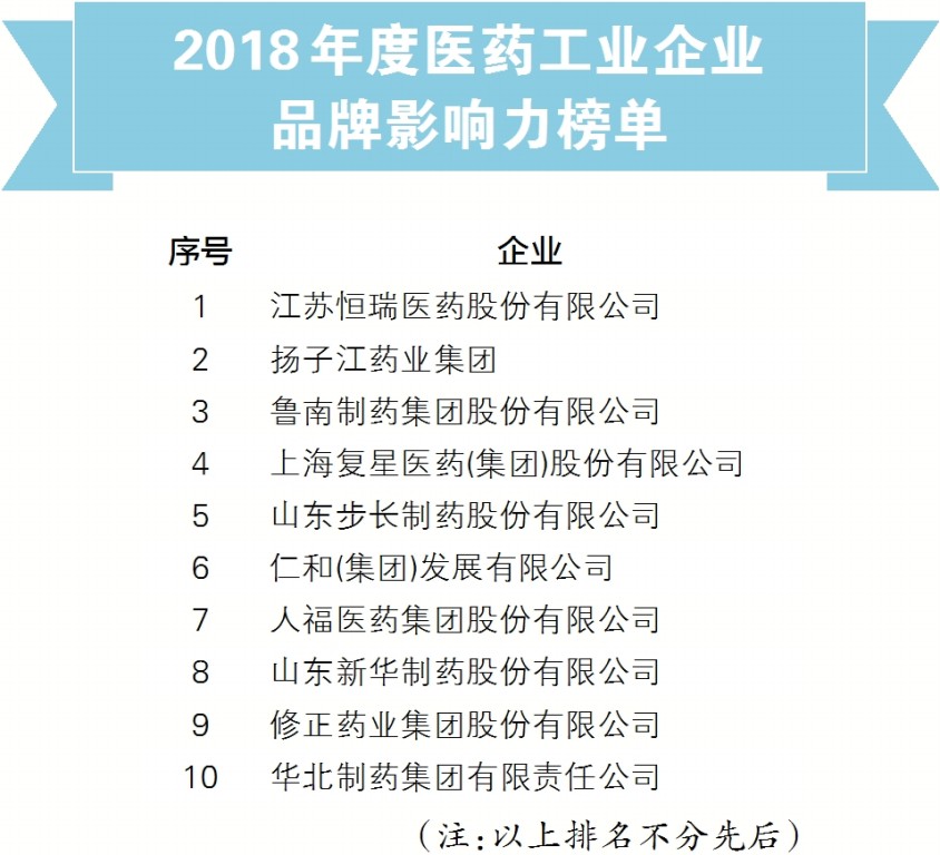 2018年度十大健康热点 词云图 _美食资讯_中国