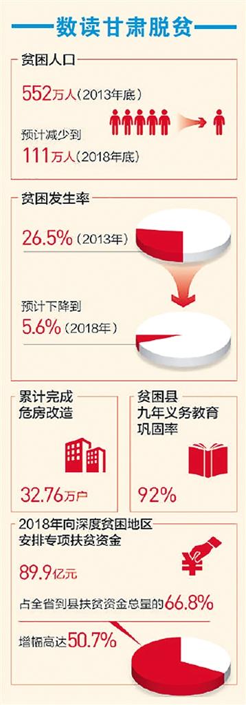 甘肃东乡族自治县布楞沟村——引水修路产业兴 增收致富日子红