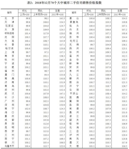 来源:国家统计局官网 来源:国家统计局官网