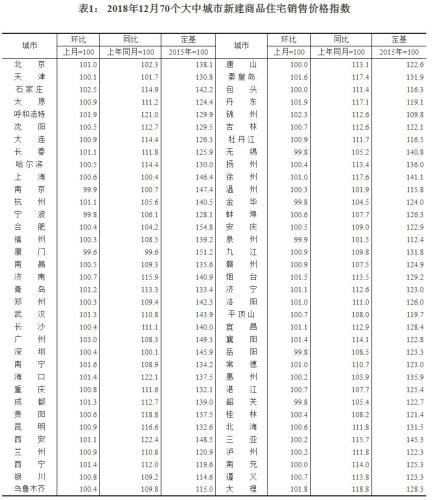 来源:国家统计局官网 来源:国家统计局官网