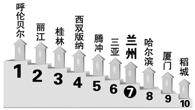 回归家庭、注重私密成春节中国人旅游新趋势——兰州跻身国内十大私家团目的地