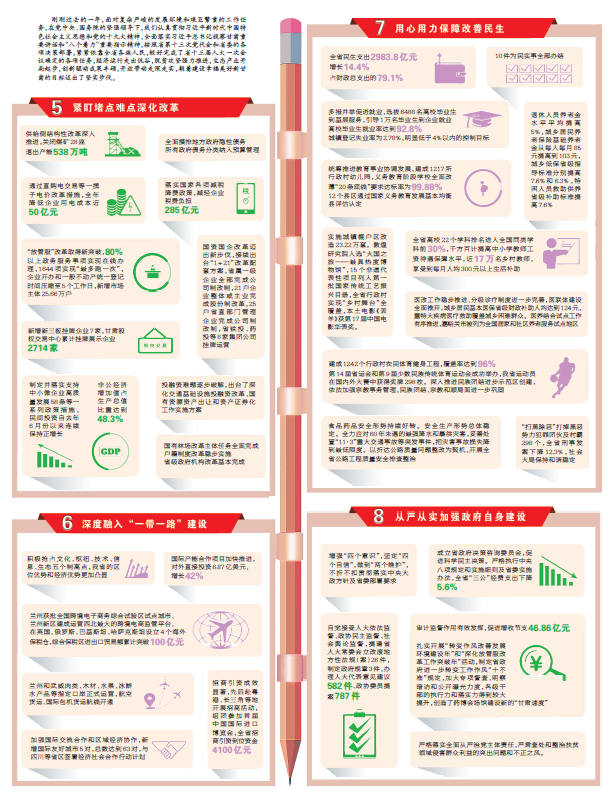 过得充实 走得坚定——图说政府工作报告（二）