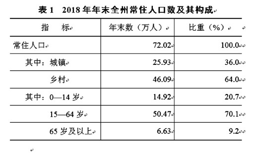 2018人口统计_2018山东人口数量统计 山东出生人口数量 出生率