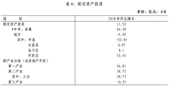 2018年金昌市国民经济和社会发展统计公报