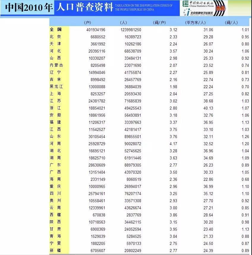 人口普查将“查房”是要收房产税?官媒辟谣-中国网地产 人口普查将“查房”是要收房产税?官媒辟谣-中国网地产