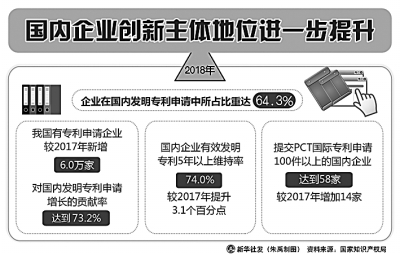 中国企业,在风雨中创新前行 中国企业,在风雨中创新前行