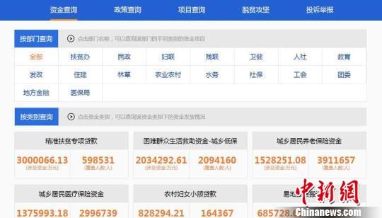 甘肃让财政惠民惠农补贴资金全部公示在网上,接受公众监督。 钟欣 摄 甘肃让财政惠民惠农补贴资金全部公示在网上,接受公众监督。 钟欣 摄