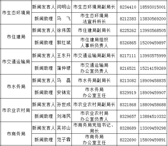金昌人口有多少_金昌市人口迁移探析