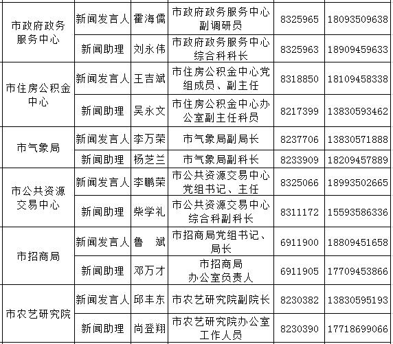 金昌人口有多少_金昌市人口迁移探析(2)