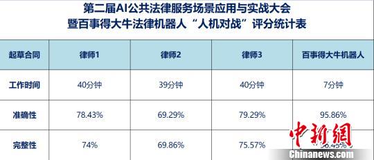 图为人际大战比赛结果。主办方供图