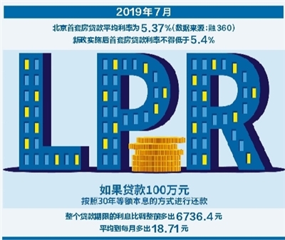 国庆后实施新政 北京首套房贷款利率不得低于5.4%-中国网地产 国庆后实施新政 北京首套房贷款利率不得低于5.4%-中国网地产