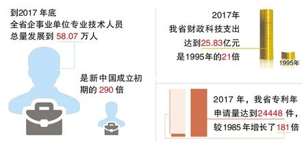 【壮丽70年·奋斗新时代】甘肃科技：创新跑出“加速度”（图）