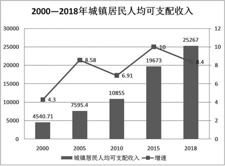张掖市市经济总量_经济全球化(2)
