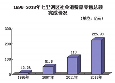 兰州七里河GDP_七里河(2)
