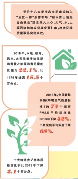 壮美中国的时代画卷——庆祝中华人民共和国成立70周年大型成就展 壮美中国的时代画卷——庆祝中华人民共和国成立70周年大型成就展