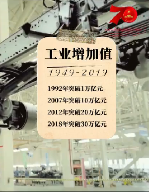 【画重点】锐意进取70年 大国更显“经”气神（工业篇）